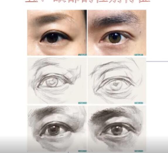 素描+浮雕-劉老師生動講解人物眼睛的結(jié)構(gòu)
